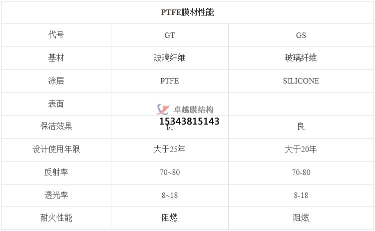 黔南<font color='red'>PTFE膜结构</font>【生产厂家】