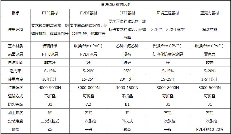 仙桃膜结构厂家